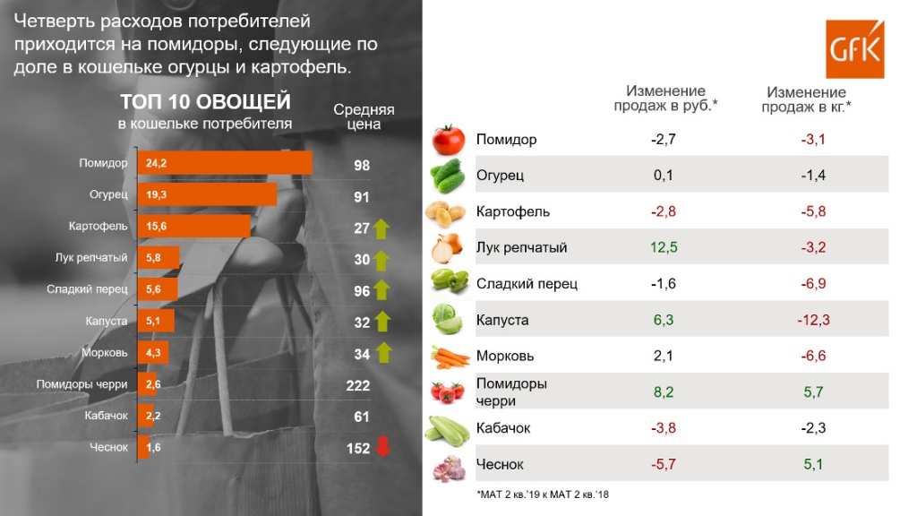TOP_10_Vegetables_in_Russia_1120x630.jpg
